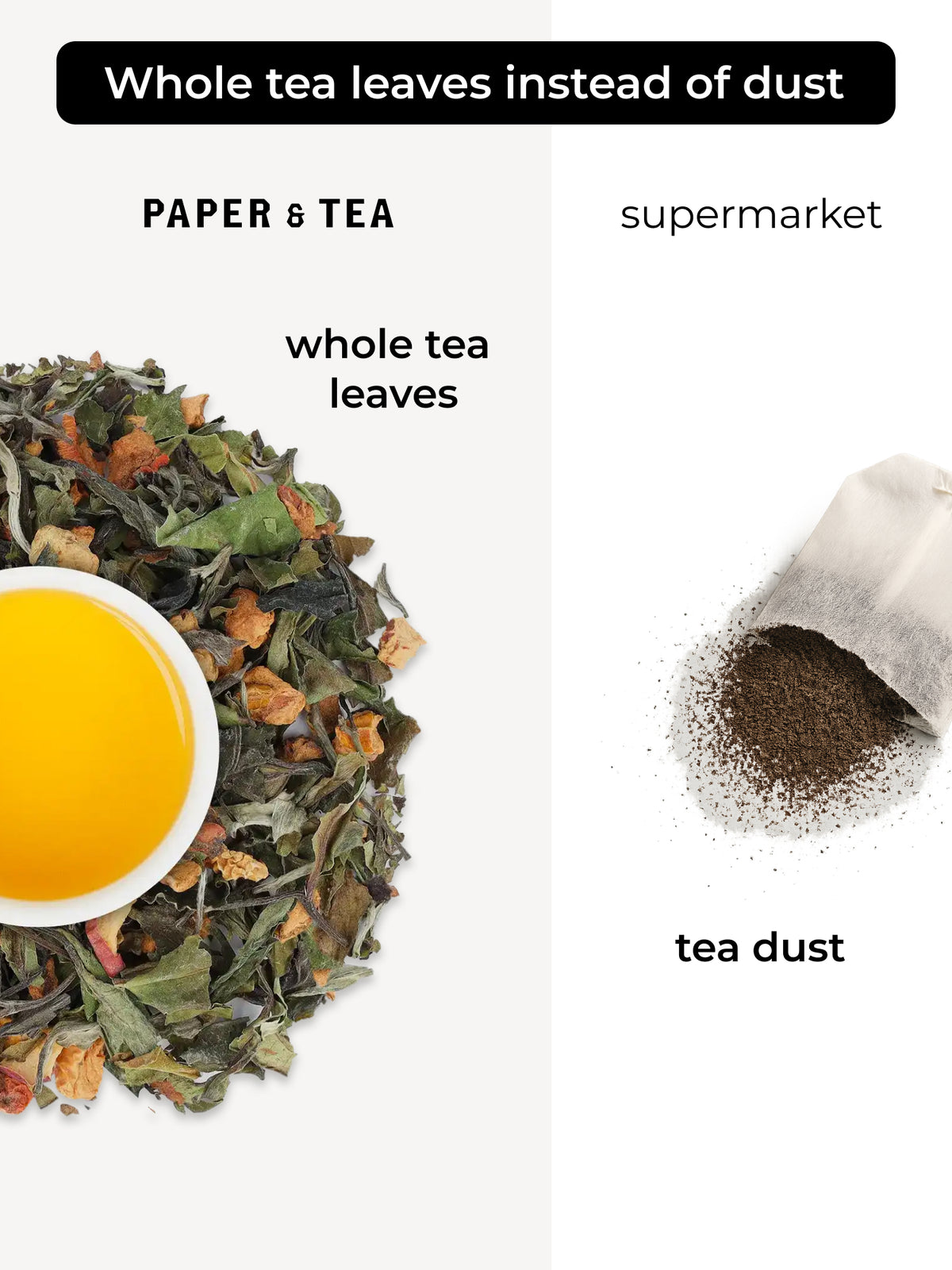 Bunte Teeblätter mit weißer Tasse und hellem Tee, daneben Teestaub aus Teebeutel auf weißem Hintergrund.
